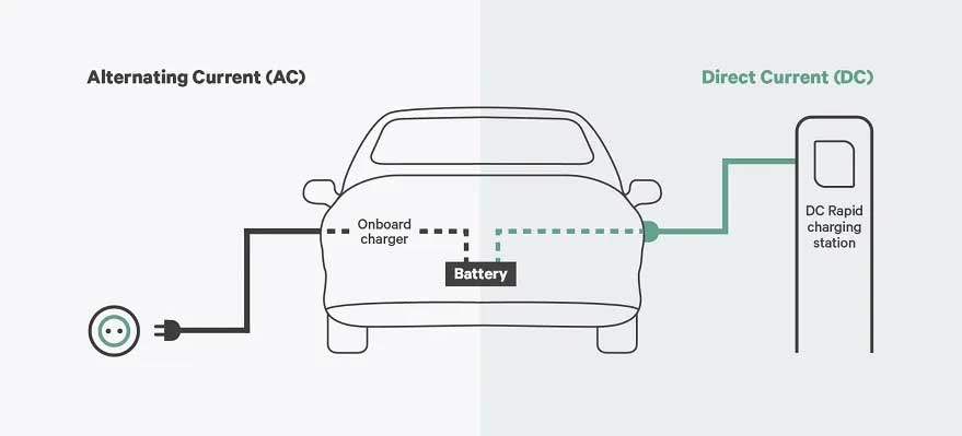 Bidirectional-EV-Charging