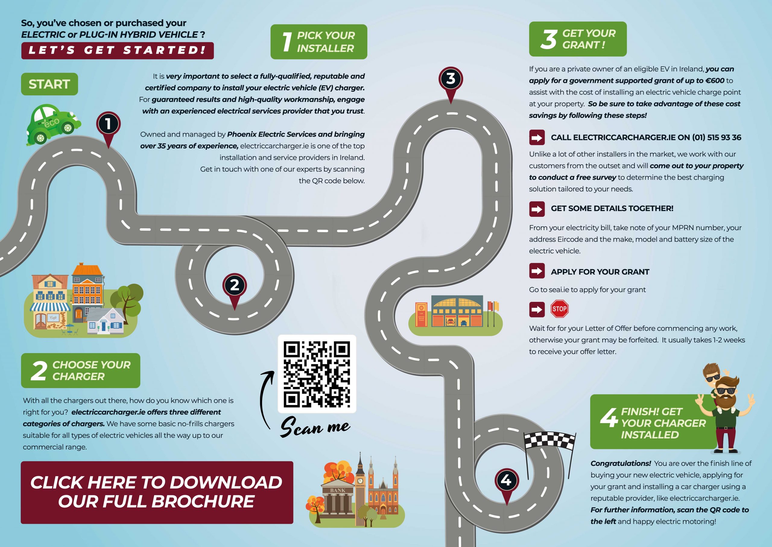 SEAI-Electric-Car-Grant-Ireland-Roadmap